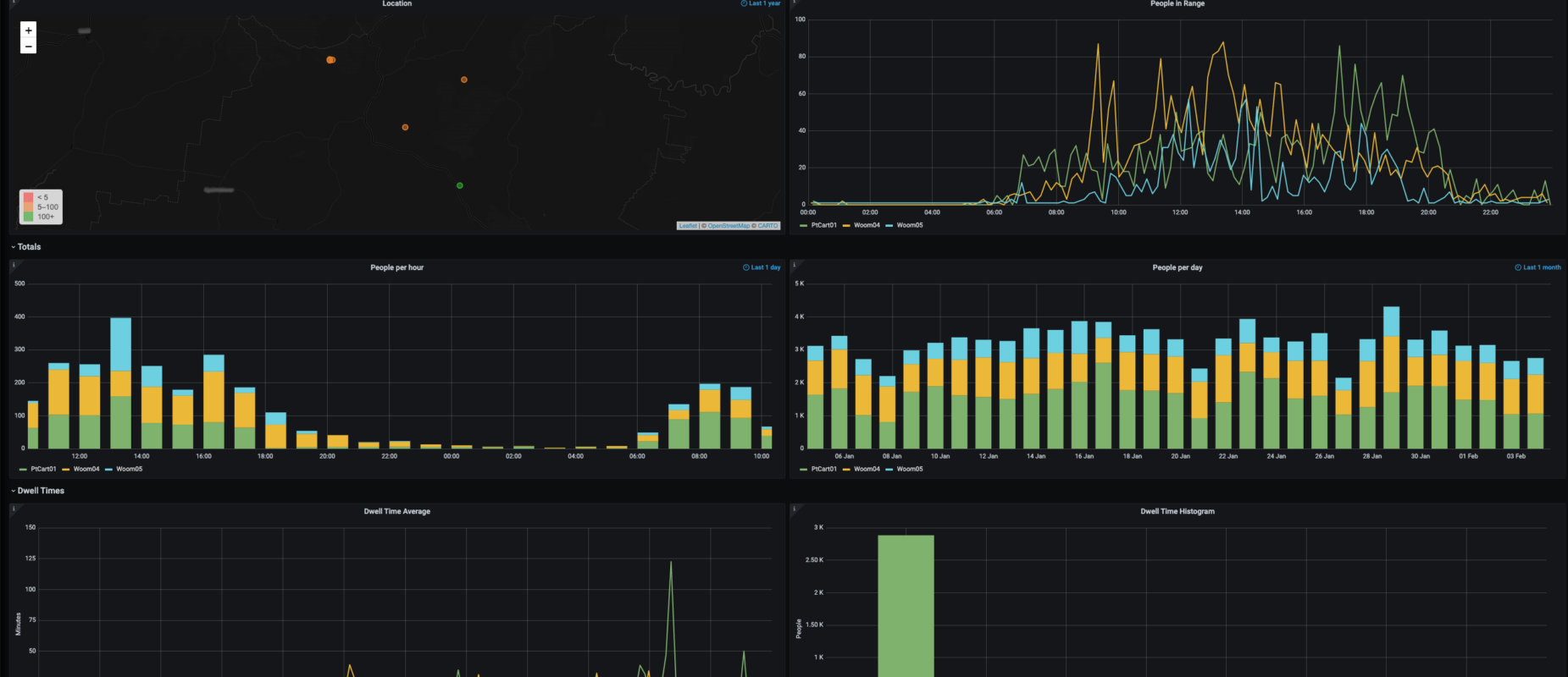 Meshed Dashboard 1