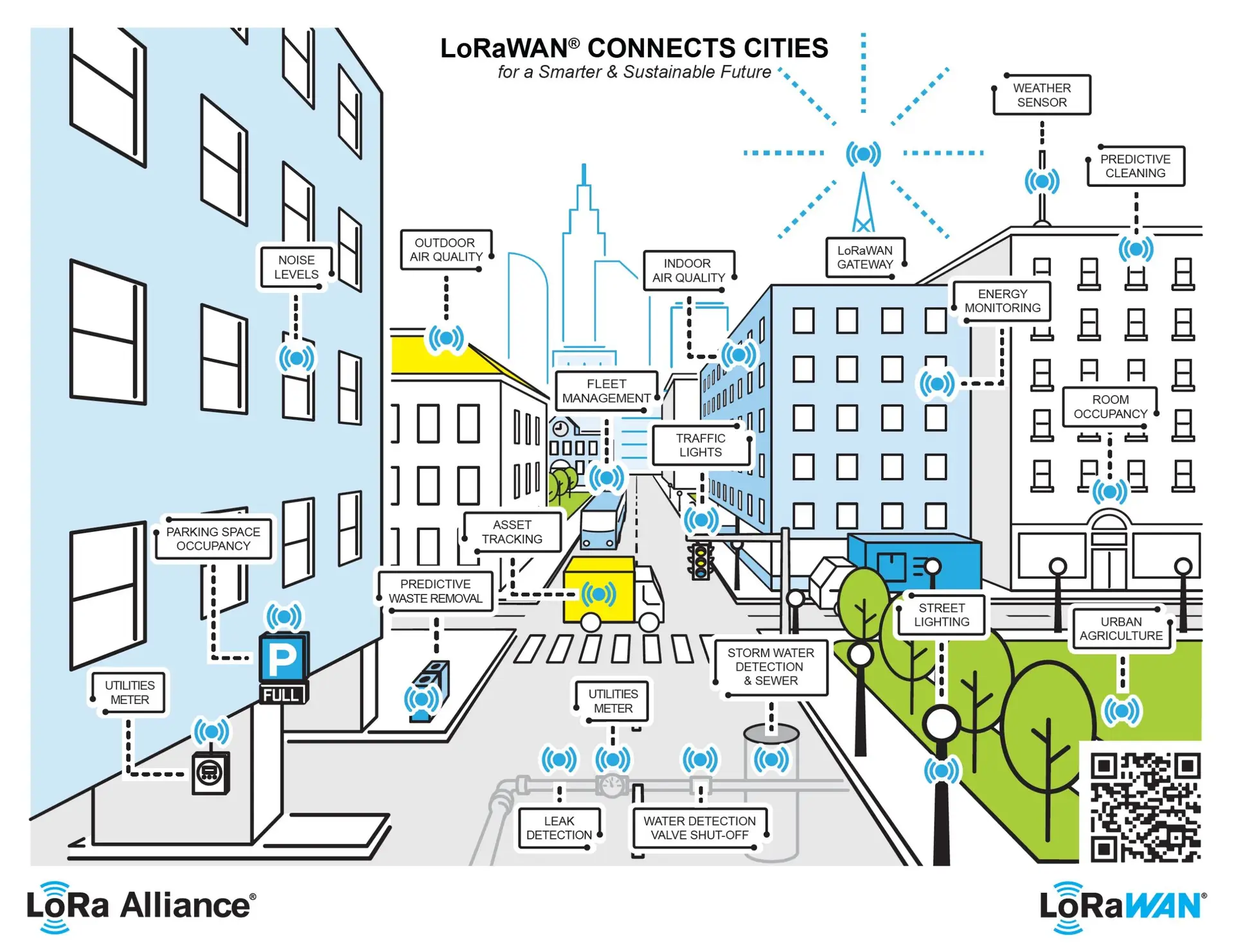 LoRaWAN Smart Cities Infographic by the LoRa Alliance