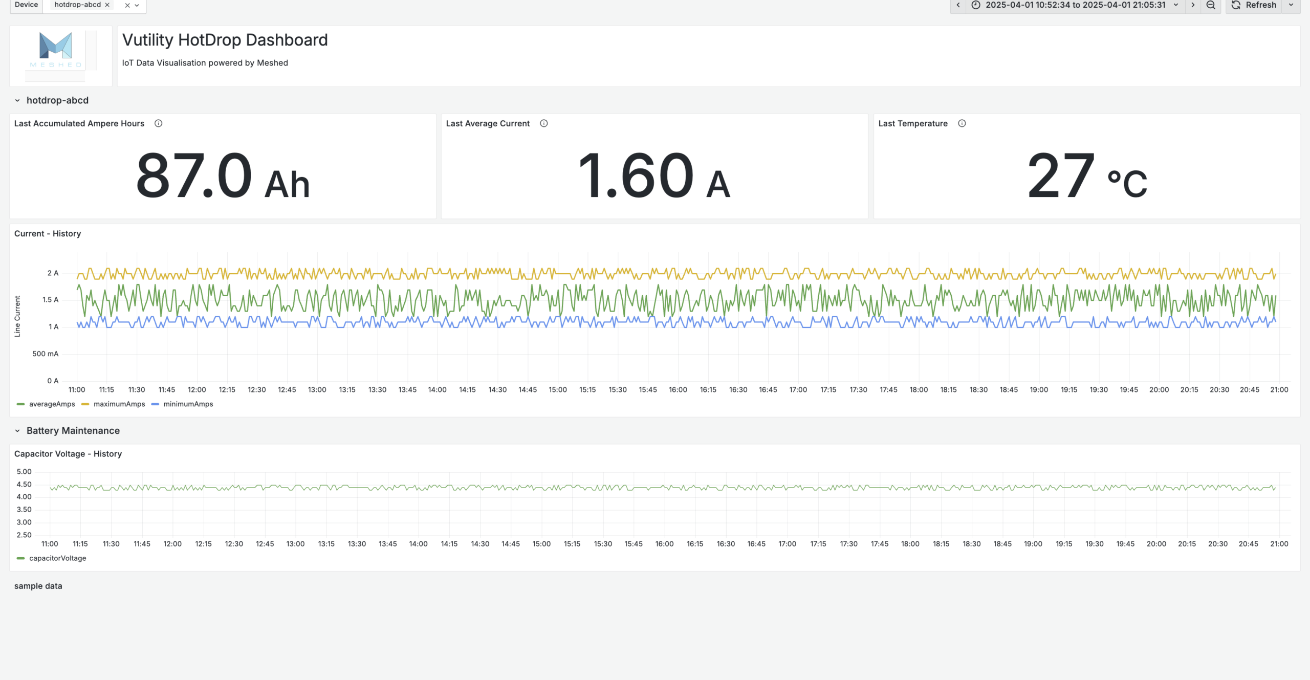 Energy monitoring dashboard showing accumulated ampere hours, average current and temperature from a non-intrusive electrical sub-meter