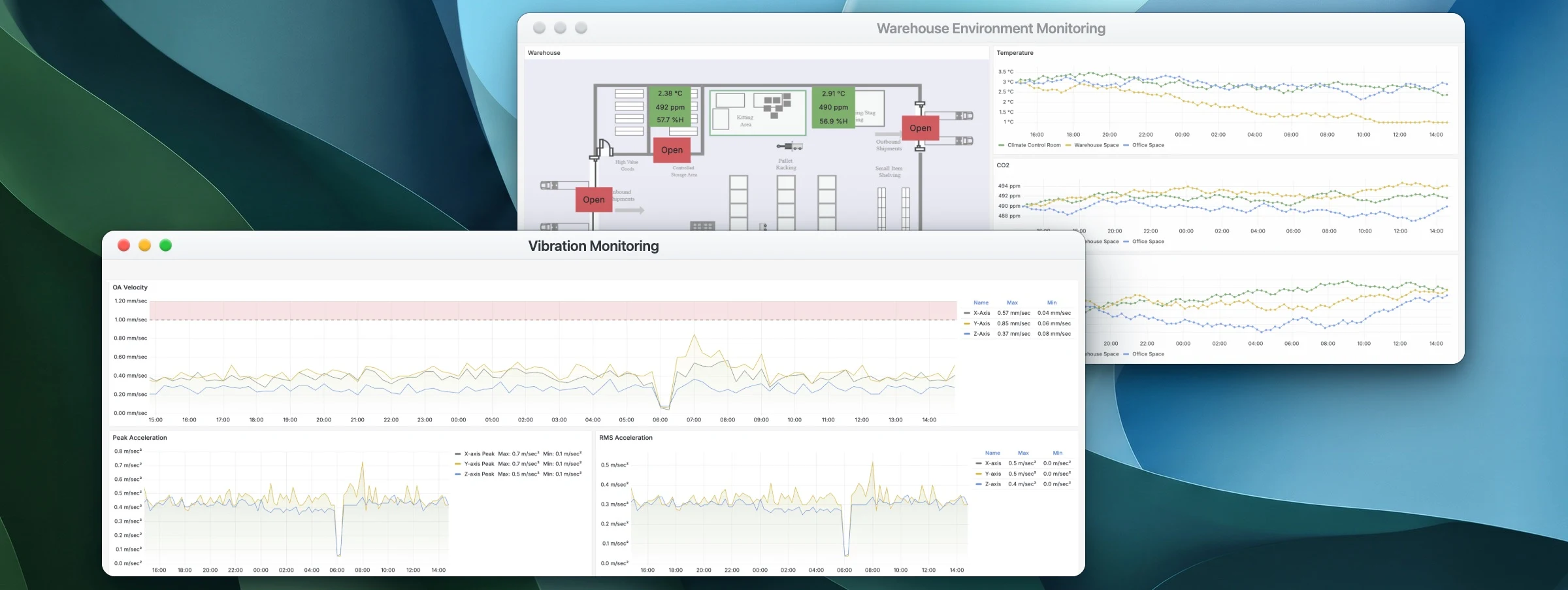 The Meshed Platform on a desktop, with a Vibration Monitoring view in front showing a threshold band and an event spike, and a Warehouse Environment Monitoring view behind.
